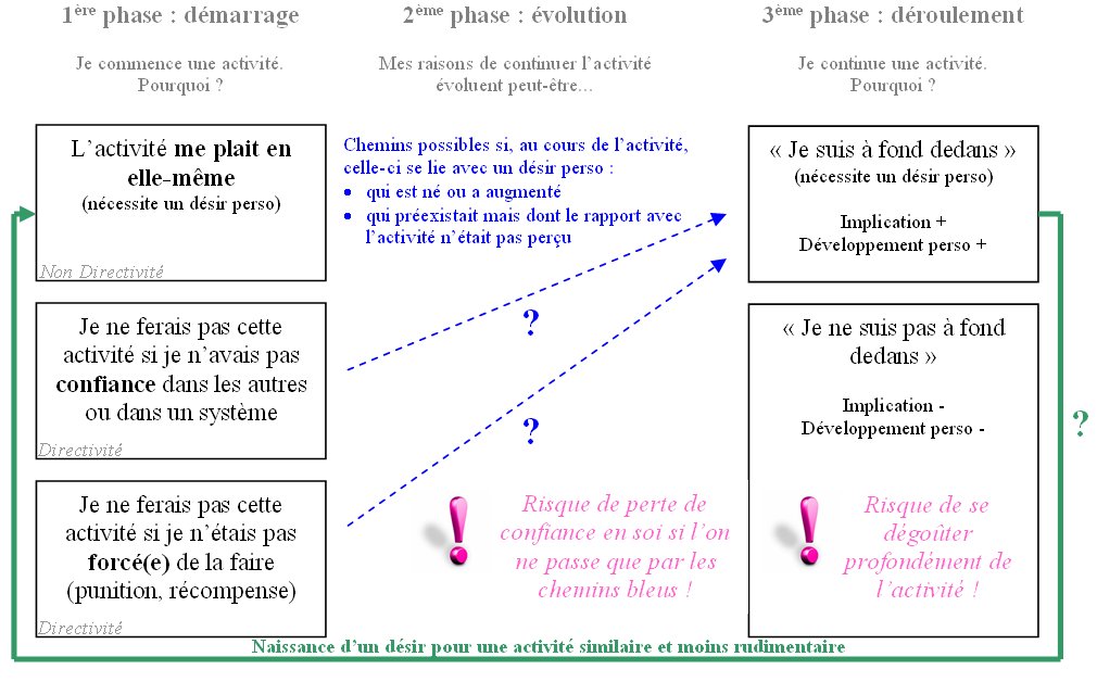 Etre « à  fond dedans » ou ne pas l&rsquo;être…