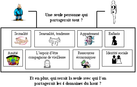 Ame soeur, es-tu là  ?